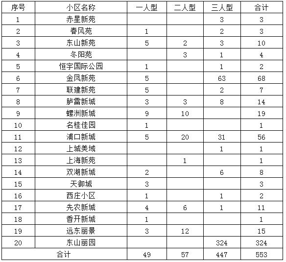 福州公租房最新情况全面解析