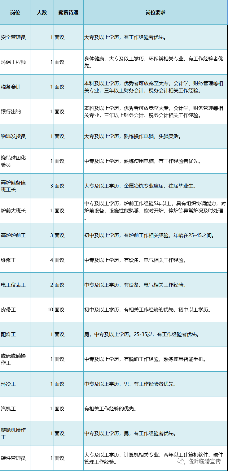 全国高炉工长招聘热潮，行业趋势与职业发展的无限可能