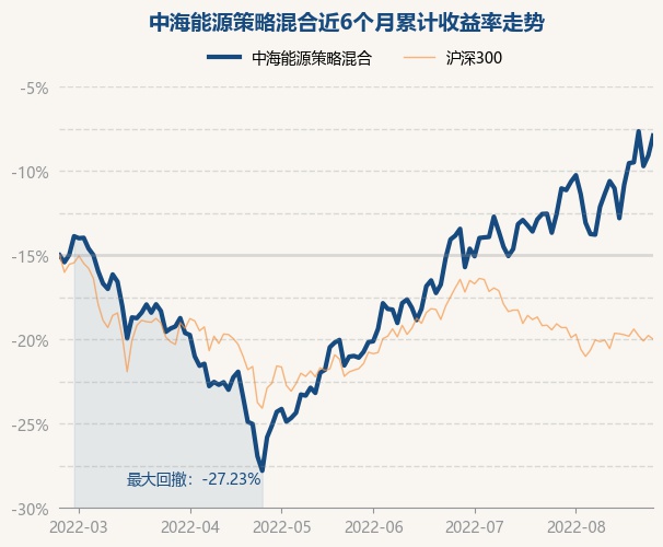 中海能源基金今日最新净值解析