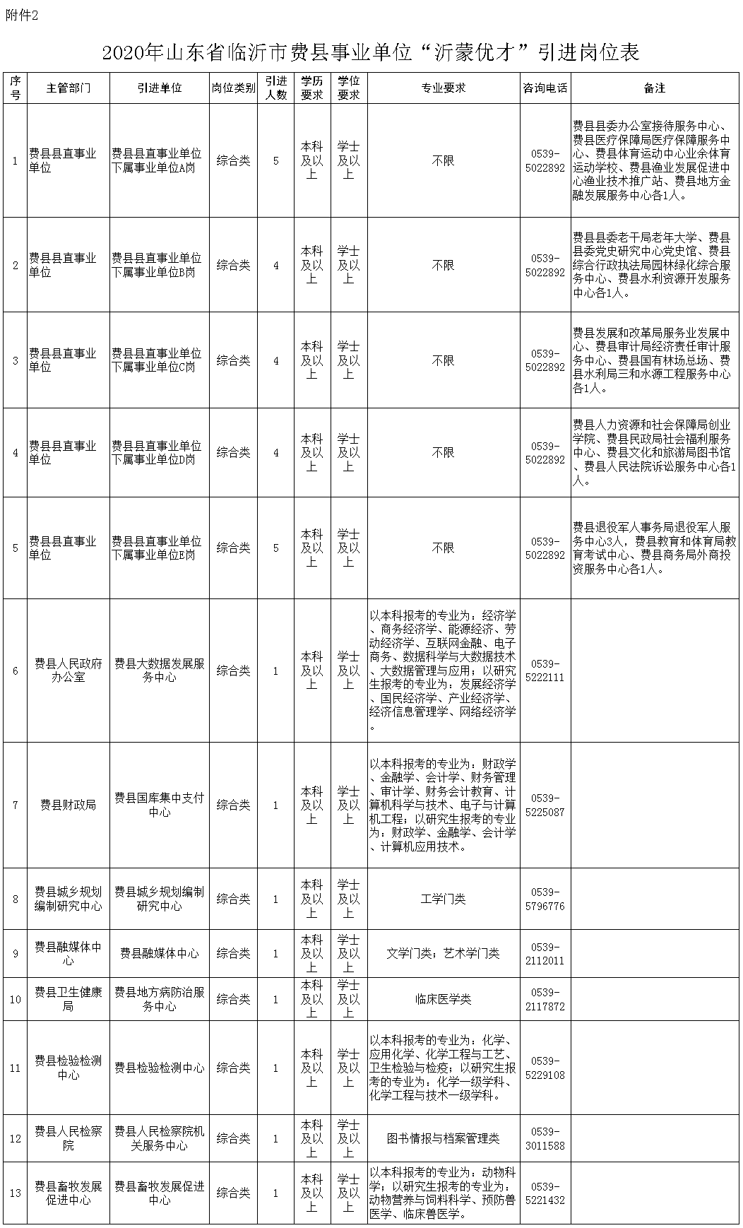 最新事业单位司机补助政策详解