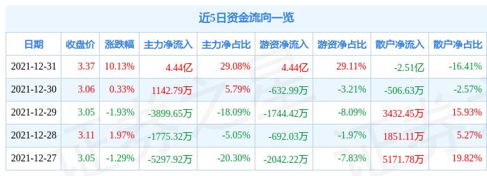 中银绒业内部消息深度解读