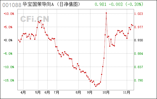 华宝国策导向混合基金（代码，001088）最新净值分析与未来展望