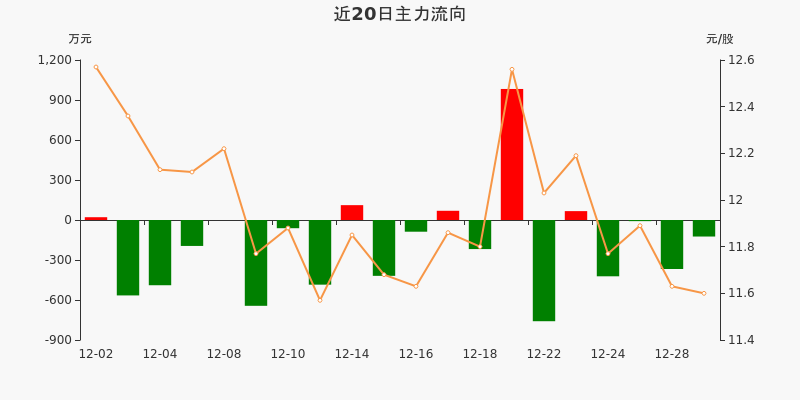 通达动力股票最新消息全面解读