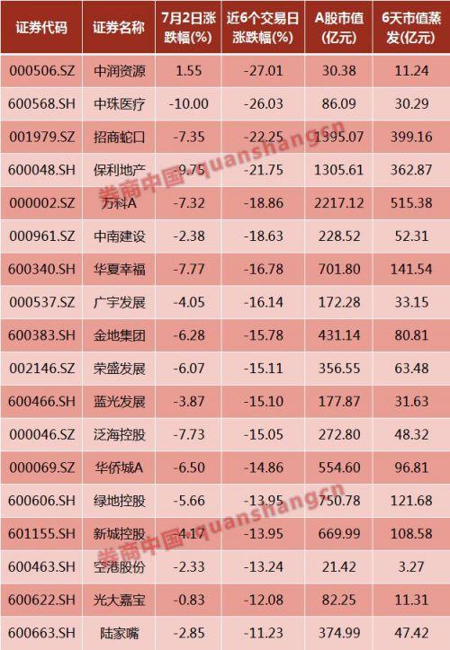 中珠控股利好消息引领行业新风向，展现崭新企业活力