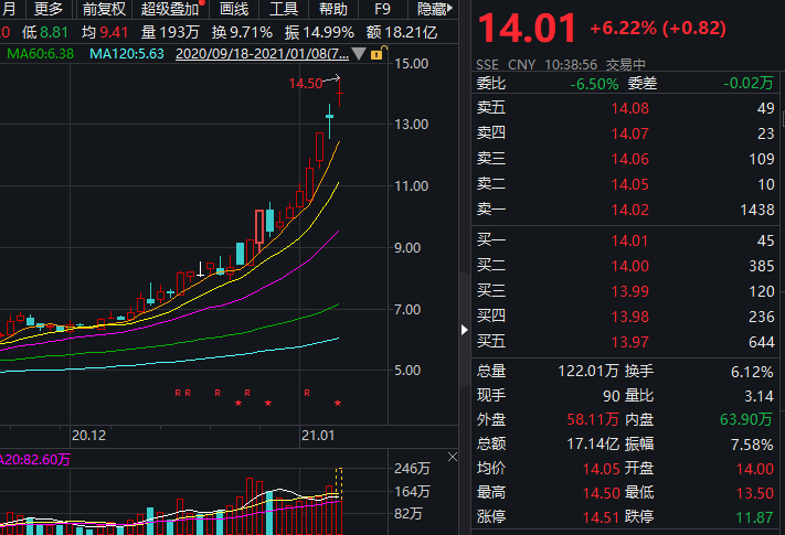 通威股份利好消息引领行业新篇章发展