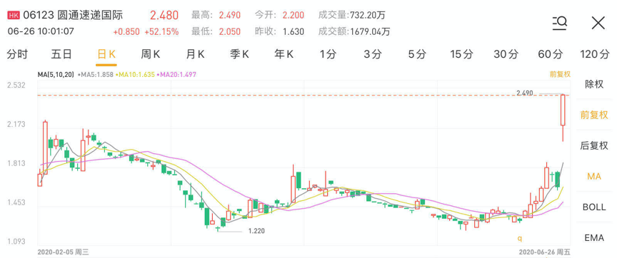 圆通快递股票最新动态与行业趋势及公司发展分析摘要