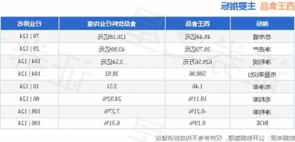 西王食品股票最新消息深度解析