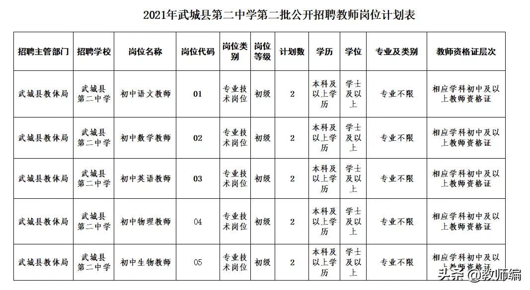 武城最新招工行动，打造人才高地，推动县域经济腾飞