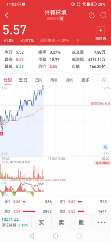 兴蓉环境股票最新消息全面深度解析