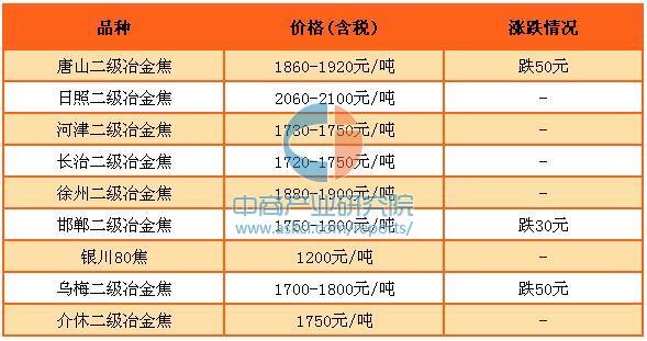 赣榆镔鑫特钢最新消息及行业展望发展动态