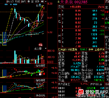 大北农股吧最新消息深度解读