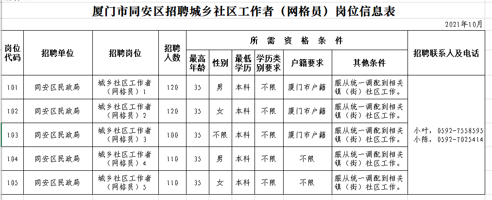 同安区西柯最新招工信息及其社会影响分析