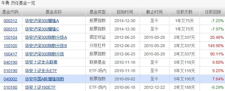 全面解读，今日最新净值公布，关于590008基金的净值查询报告