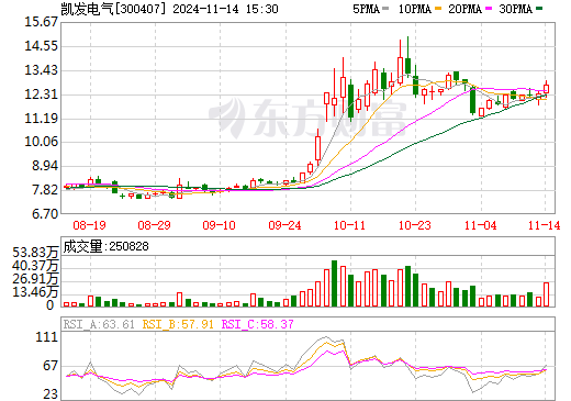 凯发电气重组最新消息深度解读与分析