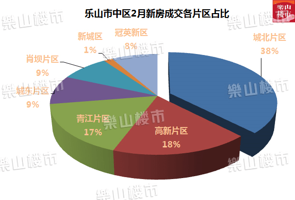 四川乐山房价走势分析，最新动态与未来展望