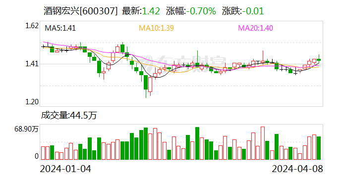 梦想之城 第4页