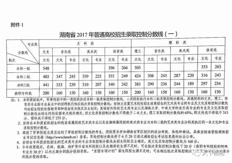 揭秘湖南高考最新动态，2017年高考最新消息全面解读