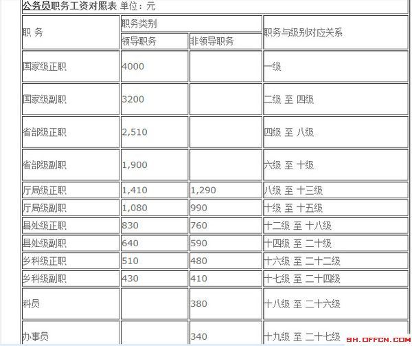 军改后最新工资表揭晓，调整对官兵生活的影响分析