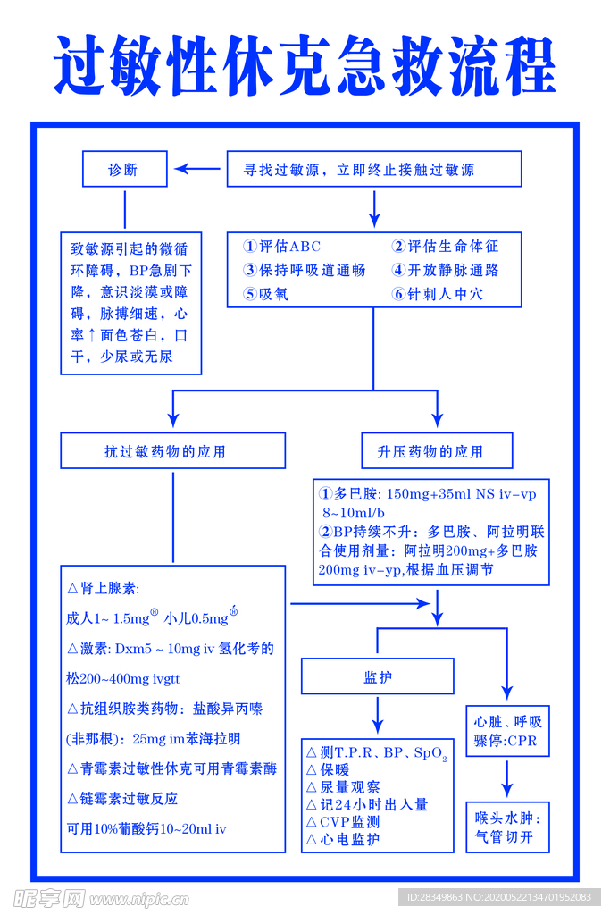 急诊抢救流程图最新版，优化急救服务的关键路径解析