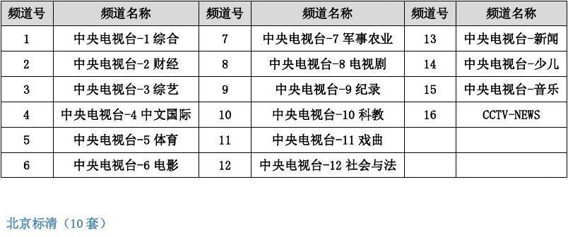 艺华高清机最新节目表全览