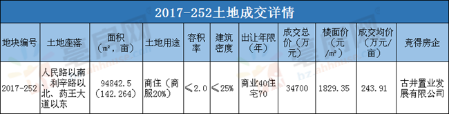 新闻中心 第255页