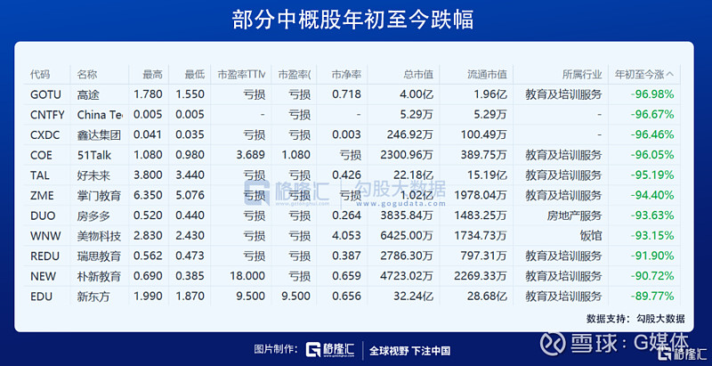 中概股回归最新动态，市场趋势及前景展望