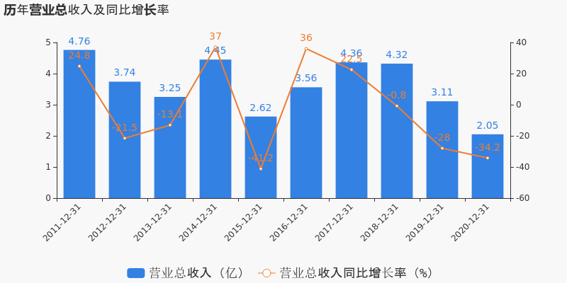 ST宝实股份最新动态全面解读