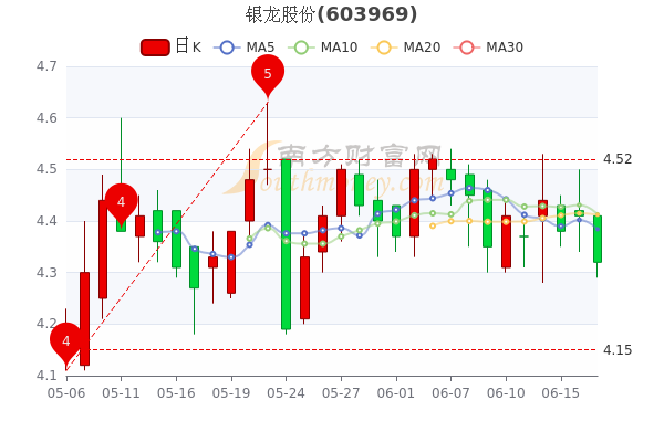 银龙股份股票最新动态全面解读