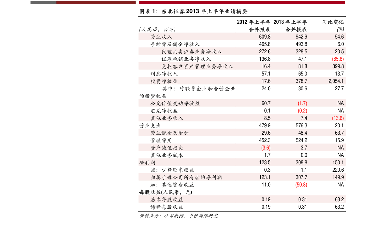 全面解析，今日最新净值查询及深度解读110010基金净值