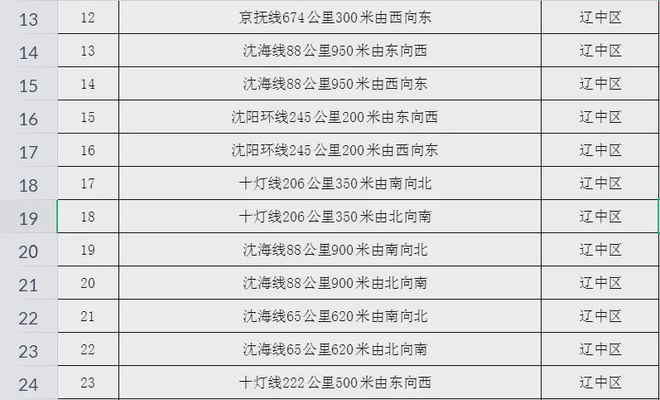 沈阳智能电子眼分布图，守护城市安全的科技监控新力量