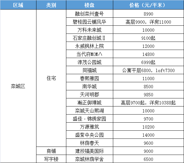 涟水东方红府最新新闻动态速递