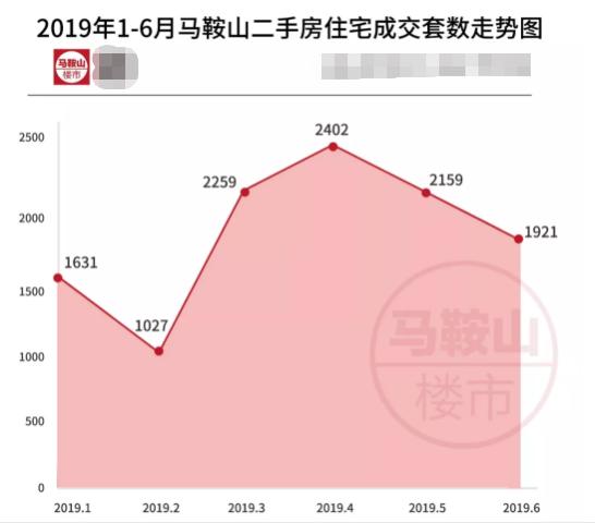 安徽含山房价最新动态，市场走势分析与预测报告