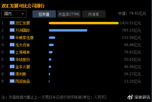 双汇发展股吧最新消息全面解读