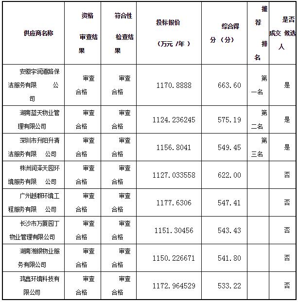 株洲市石峰区征收新动态，解读背后的意义与影响全解析