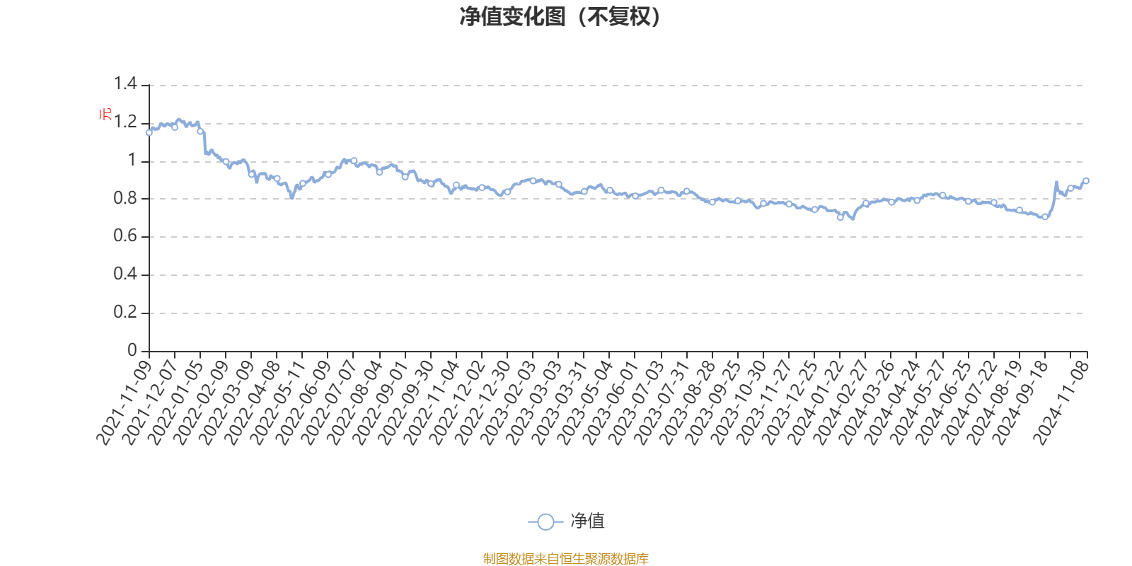 XXXX年基金净值查询，今日关注焦点——解析基金最新净值走势的文章（以519018基金为例）