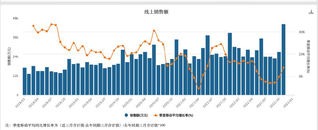 鱼跃血氧仪型号推荐解析及最新热门型号推荐