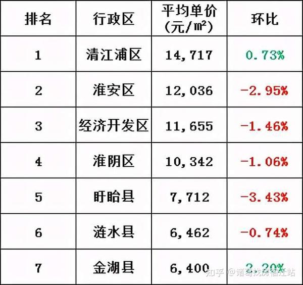 淮阴区房价最新动态，市场走势及影响因素深度解析