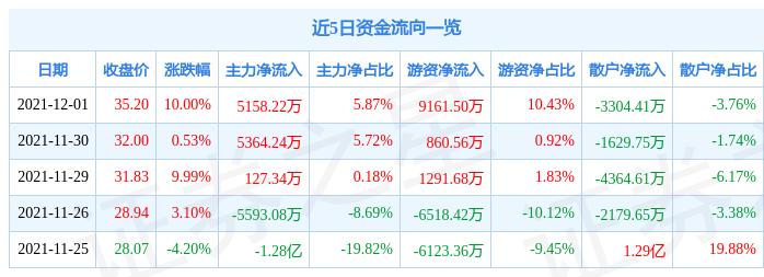 精功科技收购最新动态，迈出数字化转型坚实步伐