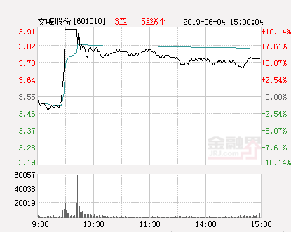 文峰股份股票最新动态全面解读