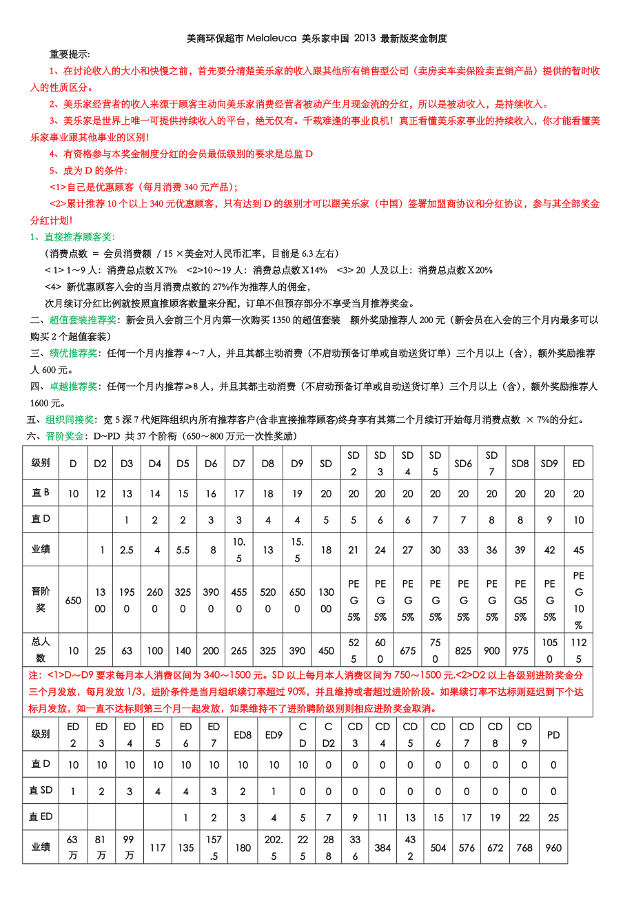 美乐家奖金制度最新大陆版深度解析与洞察