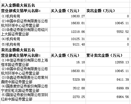 江苏三友股票最新消息全面解读与分析