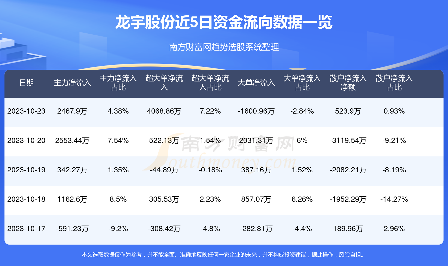 龙宇燃油股票最新消息全面解析