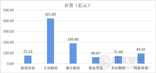 蓝思科技最新公告发布消息速递