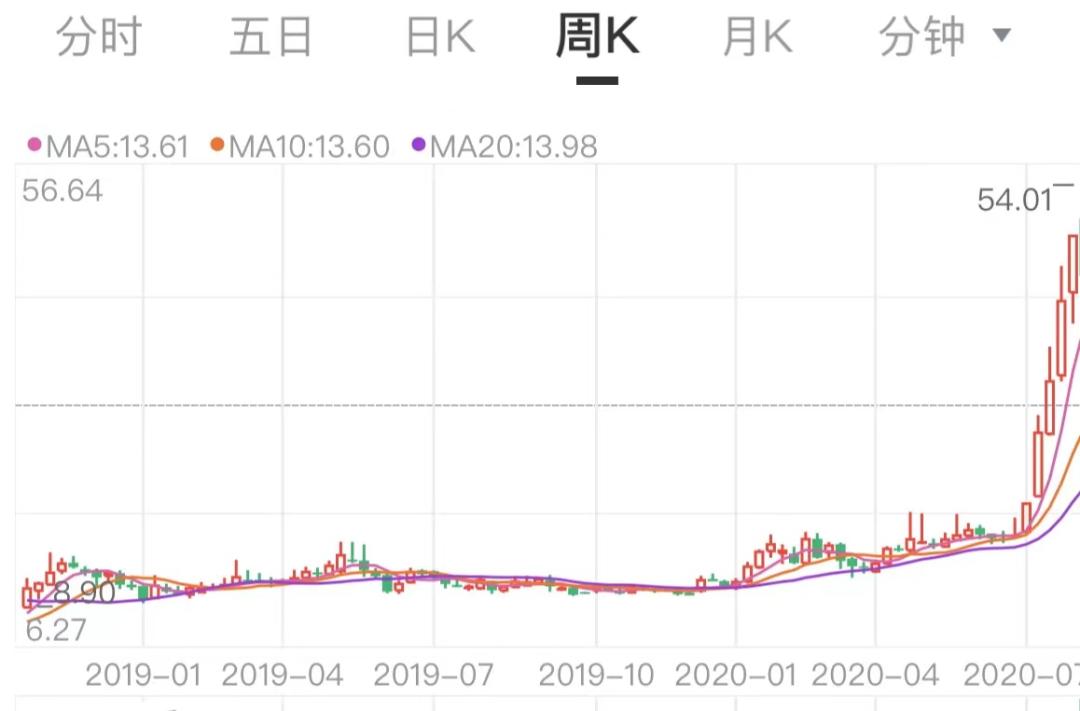 海利生物股票最新动态全面解读