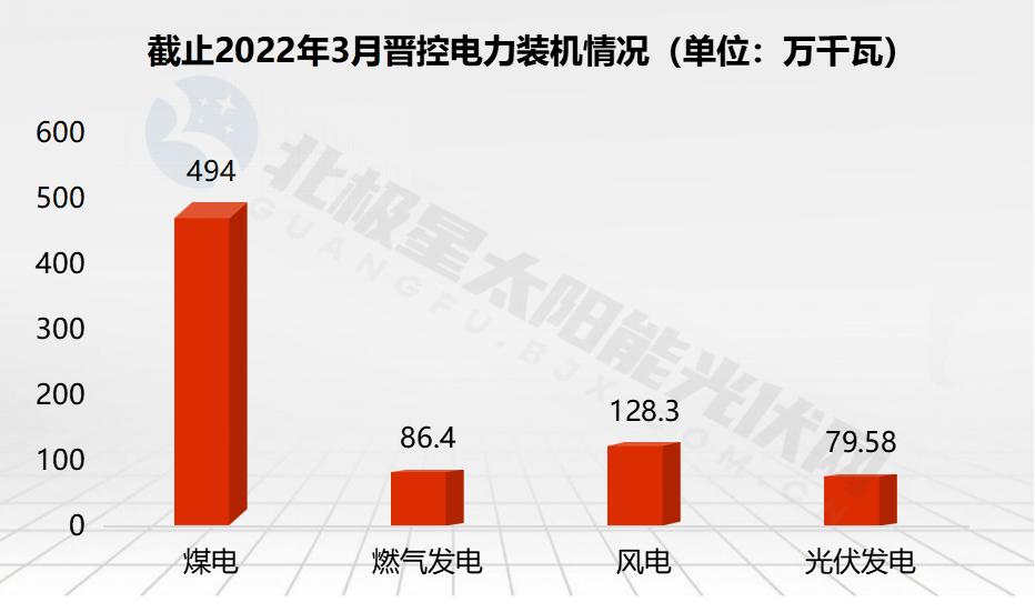 晋能电力集团最新消息全面解读与分析