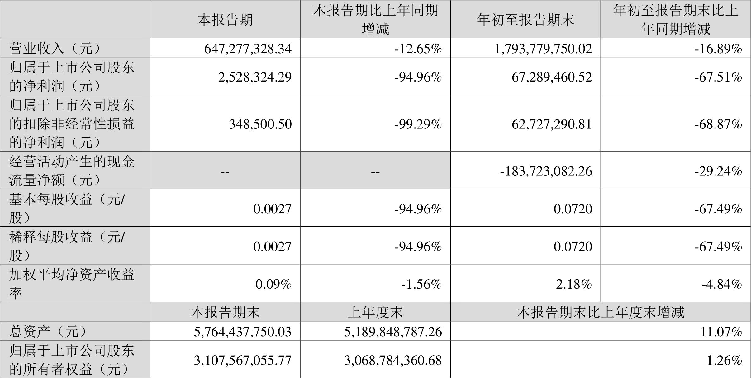 常山药业最新消息与行业趋势、业绩及未来展望概览