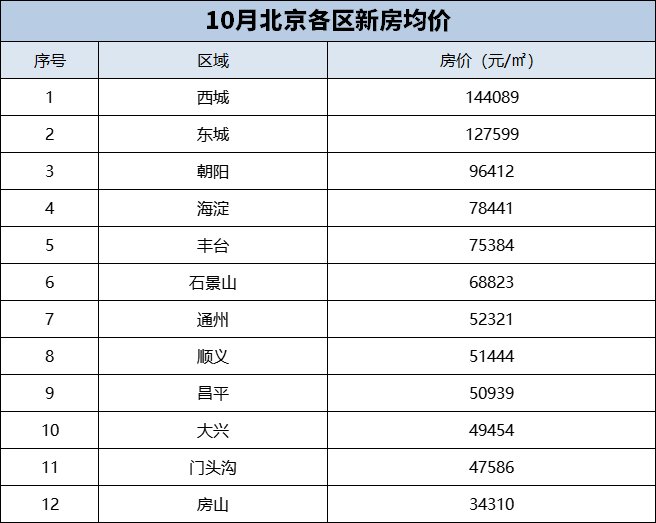 北京市房价动态，市场走势、影响因素与未来展望