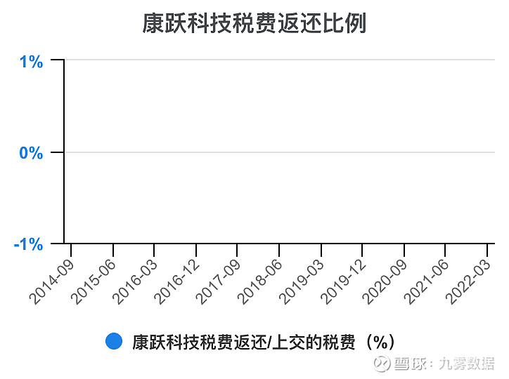 康跃科技重组最新消息全面解读