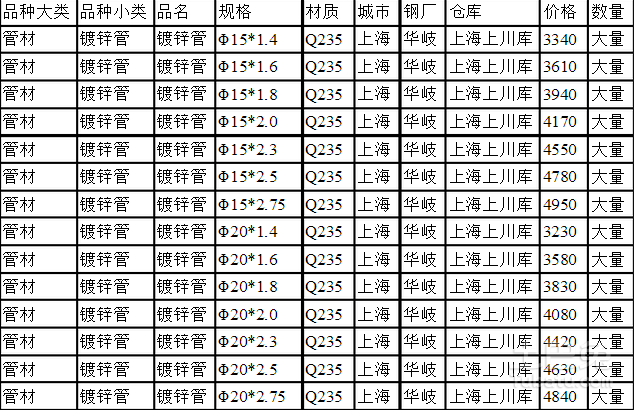 镀锌管价格行情解析，最新报价、市场走势及影响因素探讨