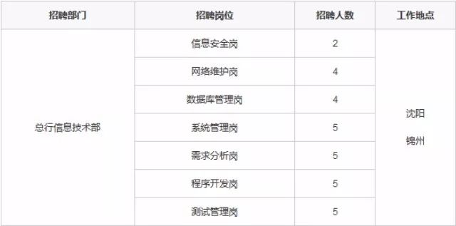 大连金州招聘网最新招聘动态深度解析与解读